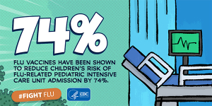 CDC Fight Flu